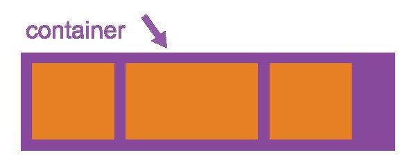 flex-container
