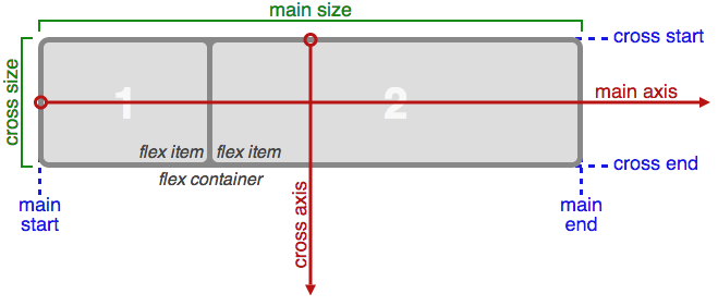 flexbox scheme