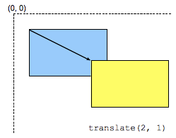 translate